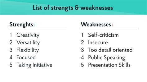 The Biggest Strengths And Weaknesses Of America's .